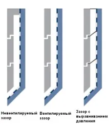 Захист стін від дощу стратегії, класифікація, типологія дощу