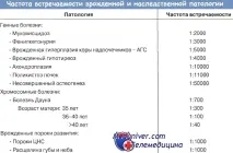 поширених