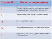 6 порад щодо вибору підлогової плитки для кухні порад