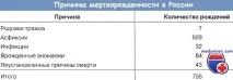 причин