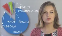 Алергія у немовляти від яких продуктів відмовитися мамі, що годує продуктів