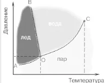 Агрегатний стан речовини const