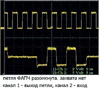 Апаратна реалізація двійкової повністю цифрової системи фазового автопідстроювання частоти двійкової