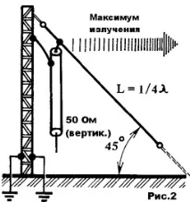 Антена Sloper Slореr