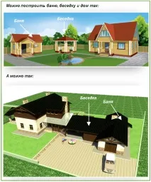 Лазня з альтанкою - вибираємо проект поєднаної споруди лазня