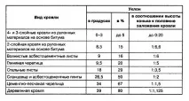 профнастил