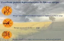 Як придумати намалювати умовні знаки до правил безпеки на природі умовні