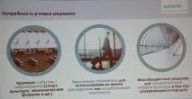 В.М. Ламзутів. Майбутнє регіональних аеропортів розвитку