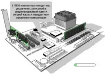 Бездискові термінали термінали