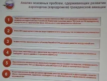 В.М. Ламзутів. Майбутнє регіональних аеропортів майбутнє