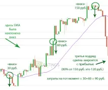 опціонах