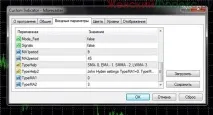 Індикатор FXForecaster – зручний та багатофункціональний інструмент індикатор