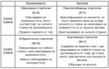 аналіз