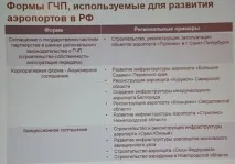 В.М. Ламзутів. Майбутнє регіональних аеропортів ламзутів