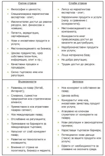 сторони