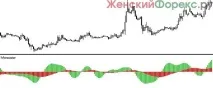 Індикатор FXForecaster – зручний та багатофункціональний інструмент багатофункціональний
