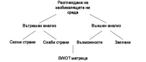 організації