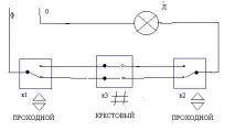 бележки