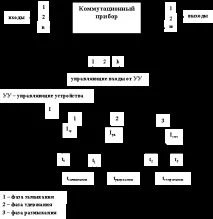 превключване