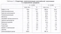 Капіталізація капіталізація