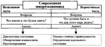 функції
