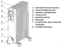 масляний