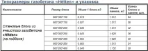 Блоки для будівництва будинку які краще блоки