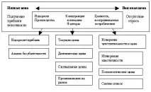 политика