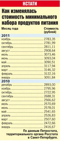 Ціни на які продукти зростуть перед новим роком перед