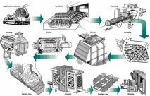 Що краще фанера або OSB особливості монтажу під ламінат, на підлогу, на стіни особливості