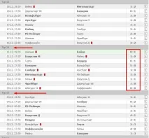 Що таке оз в ставках на спорт ставках