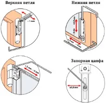 Що робити, якщо не щільно закривається пластикове вікно, Пластикові вікна - Матеріали, монтаж, щільно