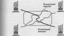 рухомого