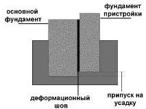 основите