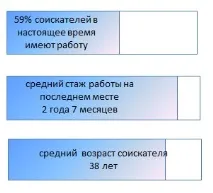 Керівник відділу закупівель керівник