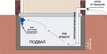 Як зробити вентиляцію льоху в гаражі своїми руками своїми