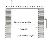 Як зробити вентиляцію льоху в гаражі своїми руками своїми