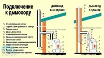 Димарі для камінів цегляні, металеві, керамічні, сендвічі. цегляні