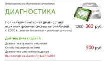 Діагностика Toyota Auris (Тойота Ауріс) toyota