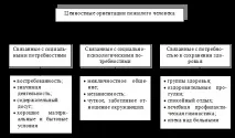 похилого