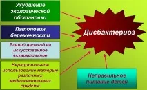 Дисбактеріоз у дітей кишечника