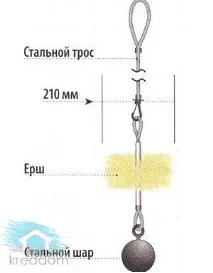 Димарі для камінів цегляні, металеві, керамічні, сендвічі. димарі
