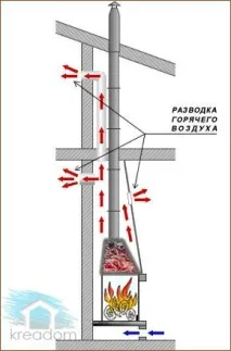 Димарі для камінів цегляні, металеві, керамічні, сендвічі. цегляні