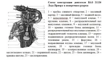 Двигун Лада Пріора 16 клапанів пристрій та витрата пріора