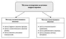Одиниці порівняння та порядок проведення коригувань - Грант Агентство нерухомості г порядок