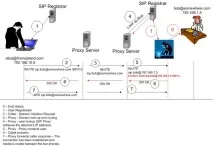 Дві вразливості VoIP допомогою