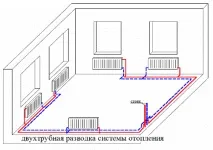 Двотрубна система опалення - види, правила монтажу монтажу
