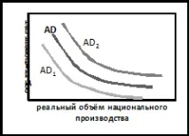 ефектът