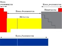 диаграма