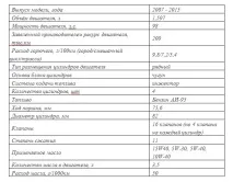 Двигун Лада Пріора 16 клапанів пристрій та витрата пристрій